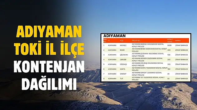 Kontenjanlar belli oldu! Adıyaman'da binlerce aile ev sahibi olacak