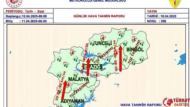 Meteorolojiden rüzgar, toz taşınımı ve dolu uyarısı