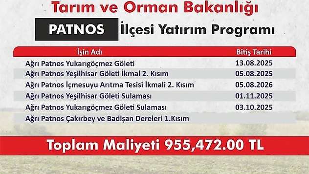 Patnos'ta 955 milyon TL'lik dev yatırım