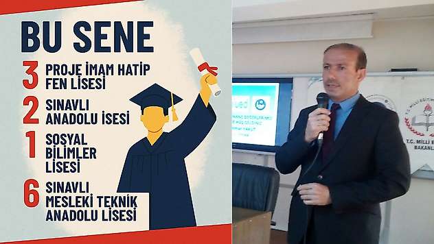 Süleyman Şah Ortaokulu Müdürü Yakut öğrencilerini tebrik etti