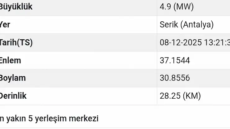 Antalya'nın Serik İlçesinde 4.9 Büyüklüğünde Deprem