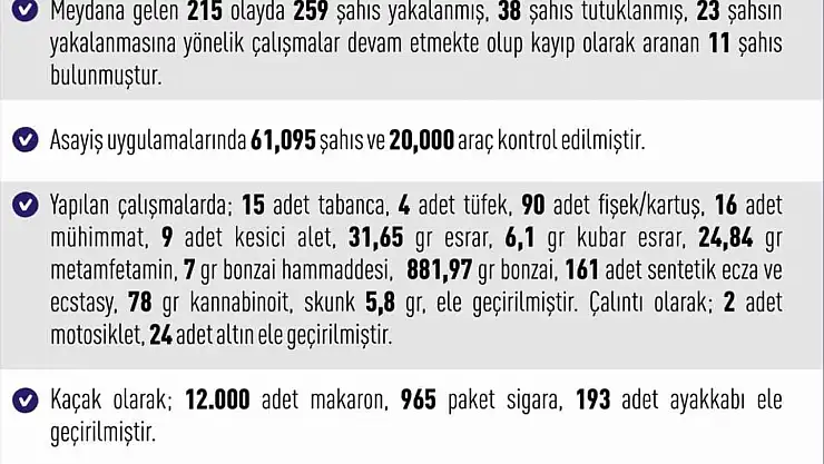 259 şahıs yakalandı: 38 şahıs tutuklandı