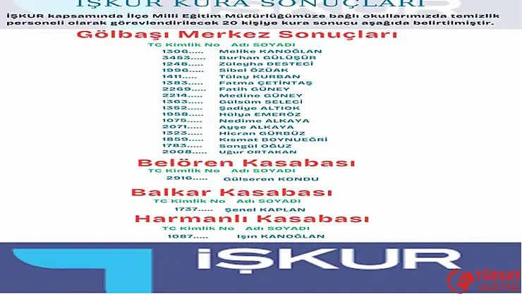 Gölbaşı'nda İŞKUR sonuçları açıklandı : 20 kişi işbaşı yapacak