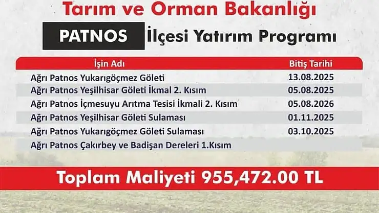 Patnos'ta 955 milyon TL'lik dev yatırım