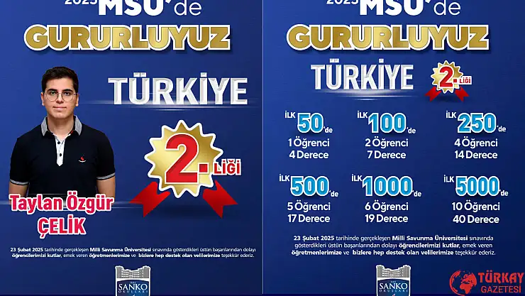 SANKO Okulları Öğrencisi MSÜ Sınavında Türkiye İkincisi Oldu