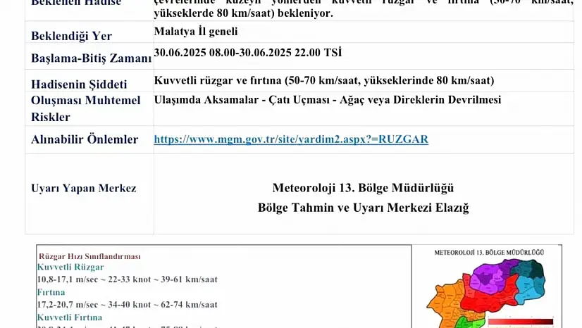 Malatya için fırtına uyarısı: Rüzgarın hızı 80 km'ye ulaşabilir
