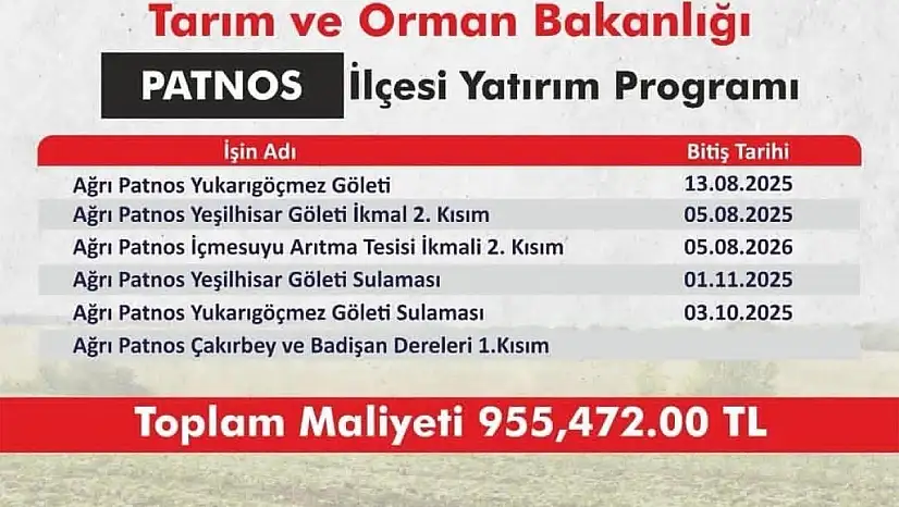 Patnos'ta 955 milyon TL'lik dev yatırım