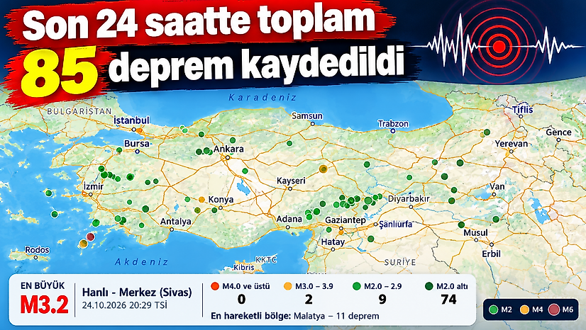 Son 24 saatte toplam 85 deprem kaydedildi