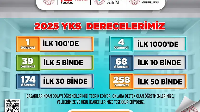 Adıyaman Valiliği öğrencilerin YKS başarısını paylaştı