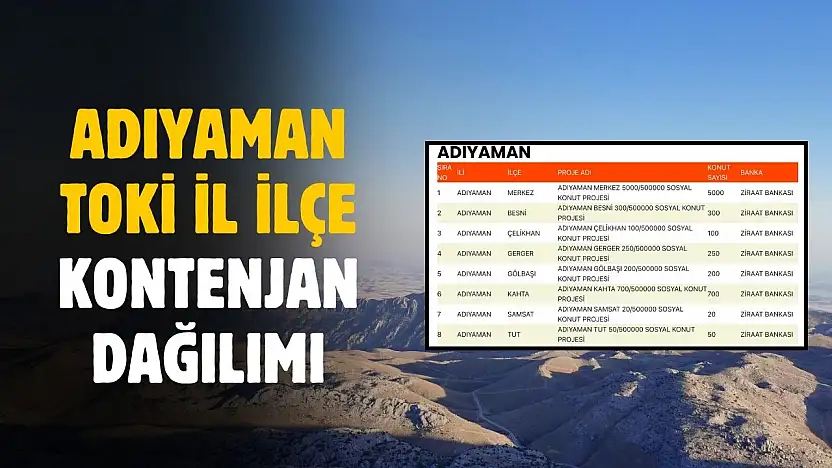 Kontenjanlar belli oldu! Adıyaman'da binlerce aile ev sahibi olacak
