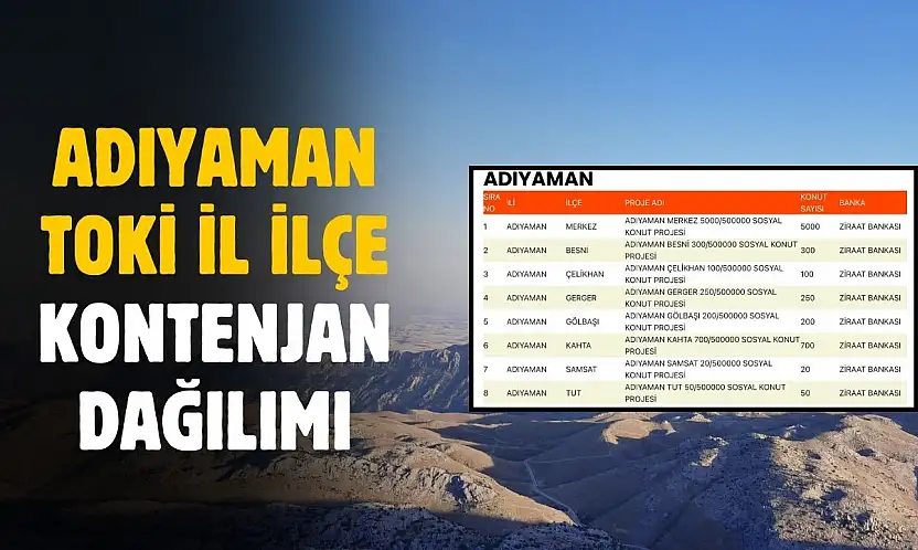 Kontenjanlar belli oldu! Adıyaman'da binlerce aile ev sahibi olacak
